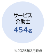 サービス介助士 454名 ※2025年3月時点