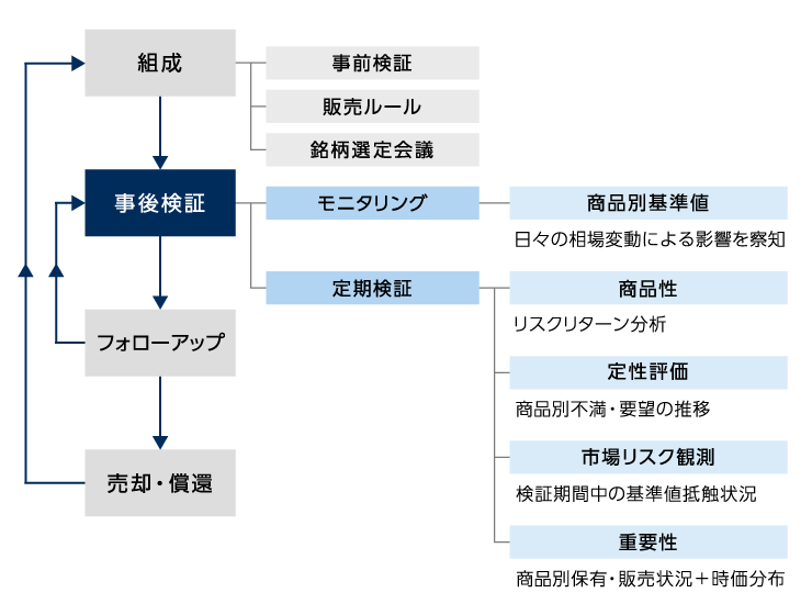 グローバル・マーケッツ分科会（GM分科会）