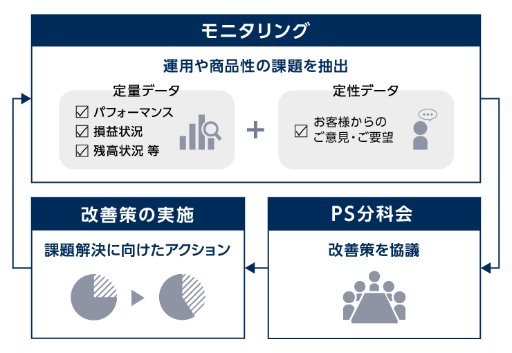 プロダクト・ソリューション分科会（PS分科会）