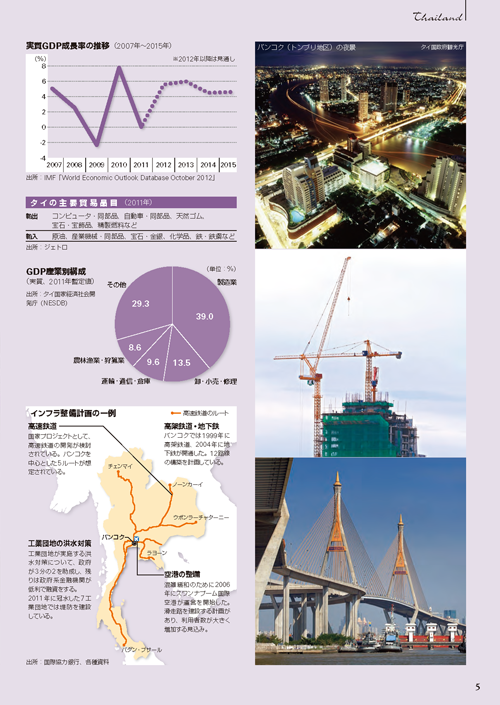 大和証券