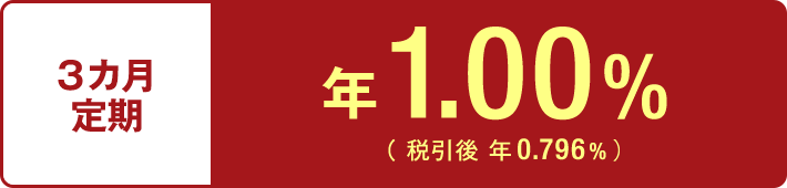 3カ月定期 年1.00% (税引後 年0.796%)