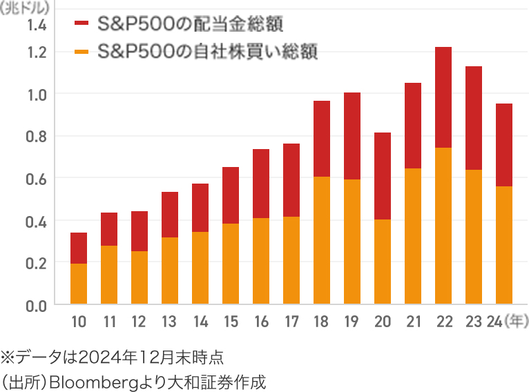 株主還元 イメージ