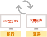 大和ネクスト銀行へのご入金