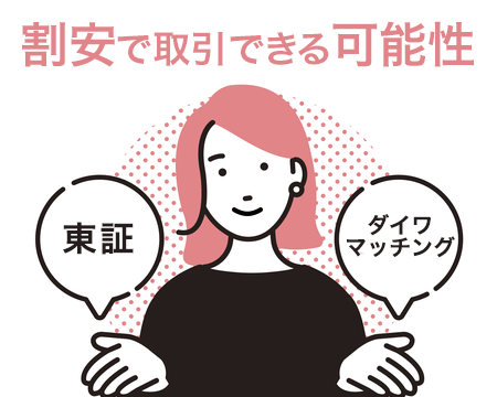 割安で取引できる可能性