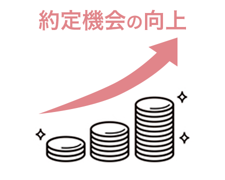約定機会の向上