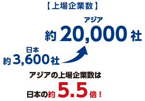 上場企業数