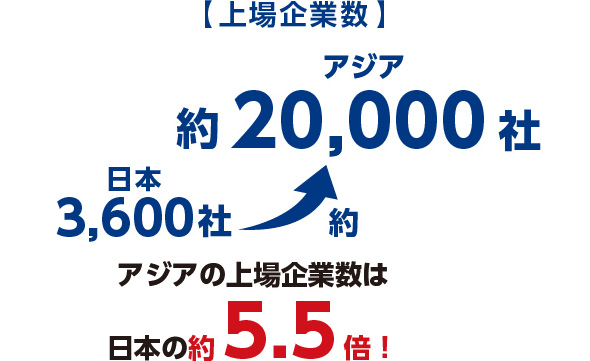 上場企業数