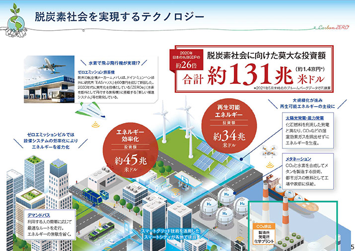 販売用資料 ページ6