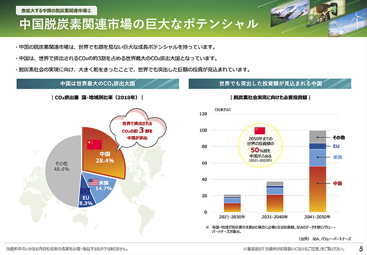 販売用資料 ページ6