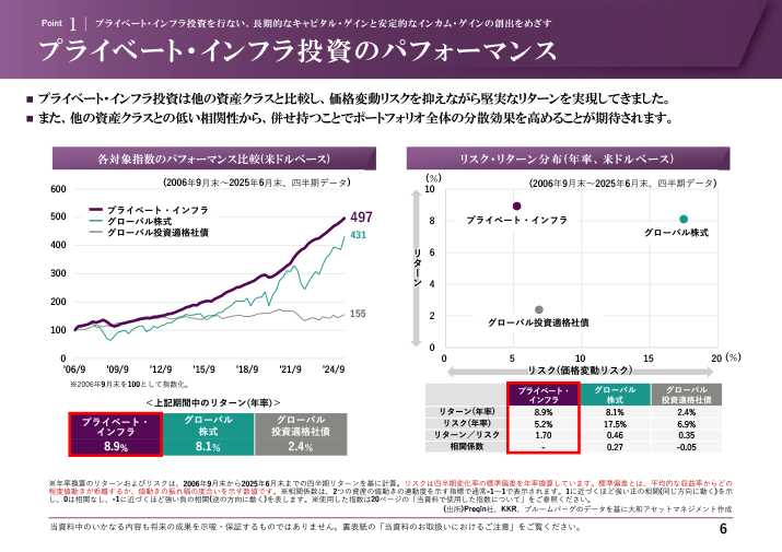 販売用資料 ページ7