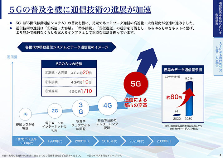 「通信技術のプロ」の知見と最先端のAI技術を活かした未来への投資 　ページ5