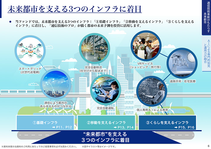「通信技術のプロ」の知見と最先端のAI技術を活かした未来への投資 　ページ7