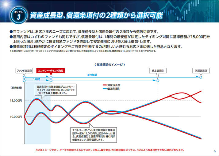 販売用資料 ページ7