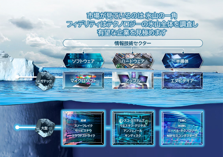 販売用資料 ページ2
