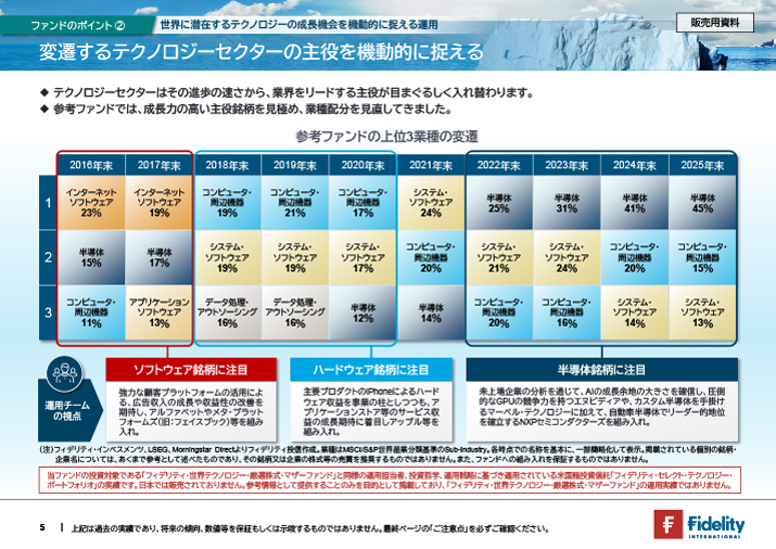 販売用資料 ページ6