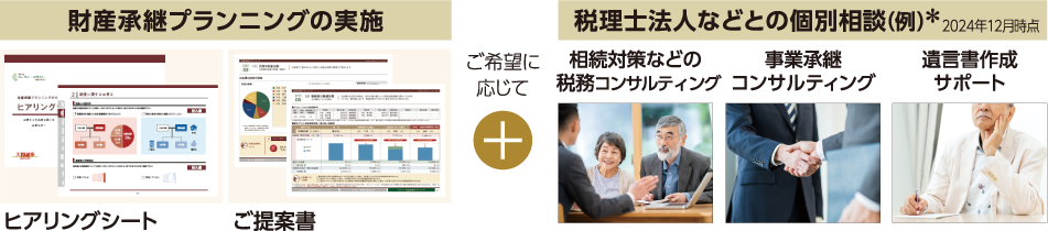 本サービスの概要