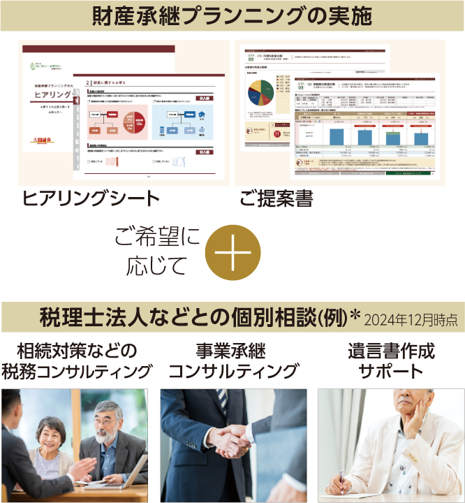 本サービスの概要