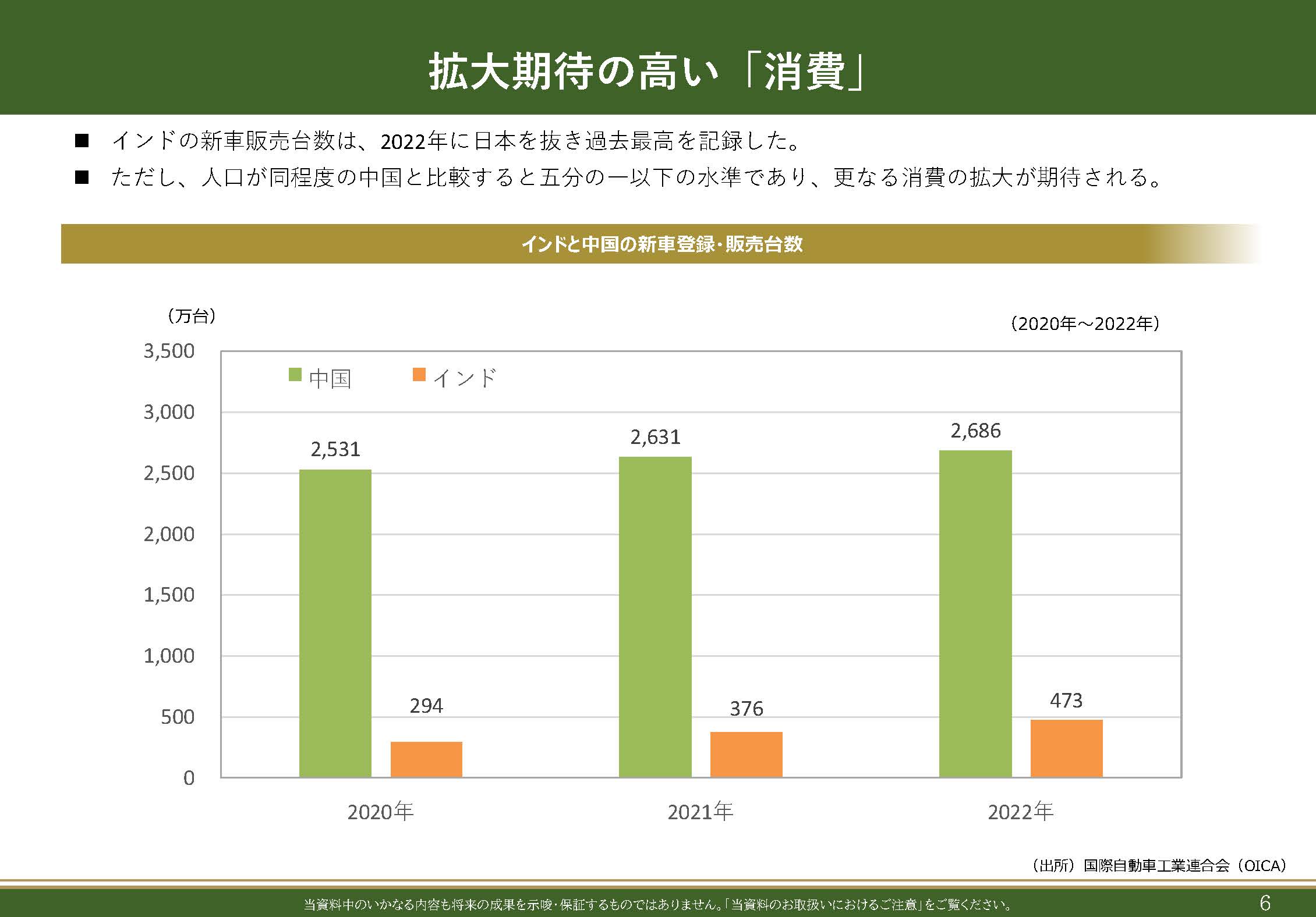 販売用資料 ページ7