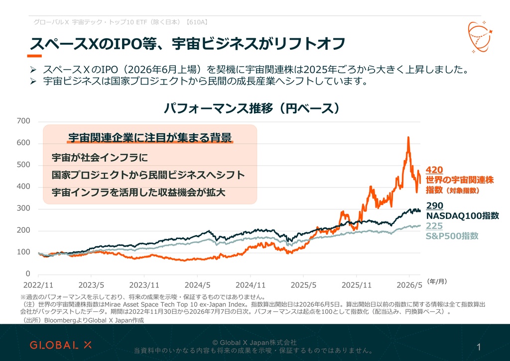 グローバルX 宇宙テック・トップ10 ETF 資料 ページ1