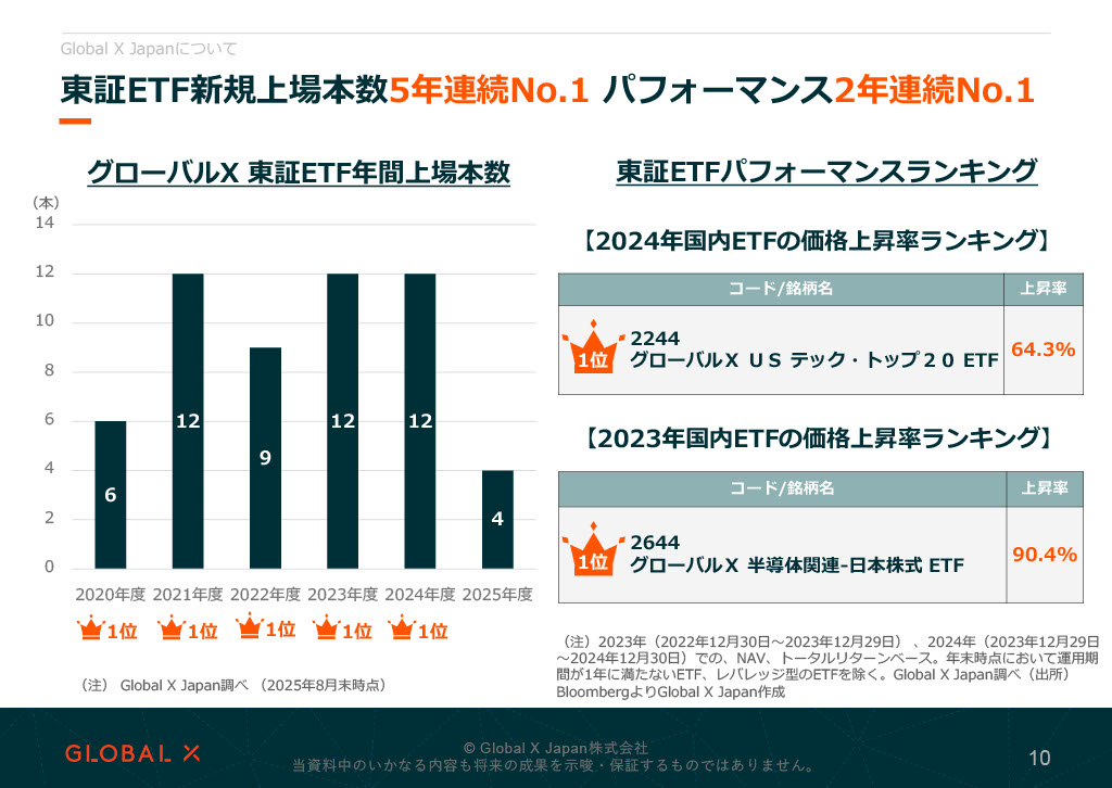 販売用資料 ページ10