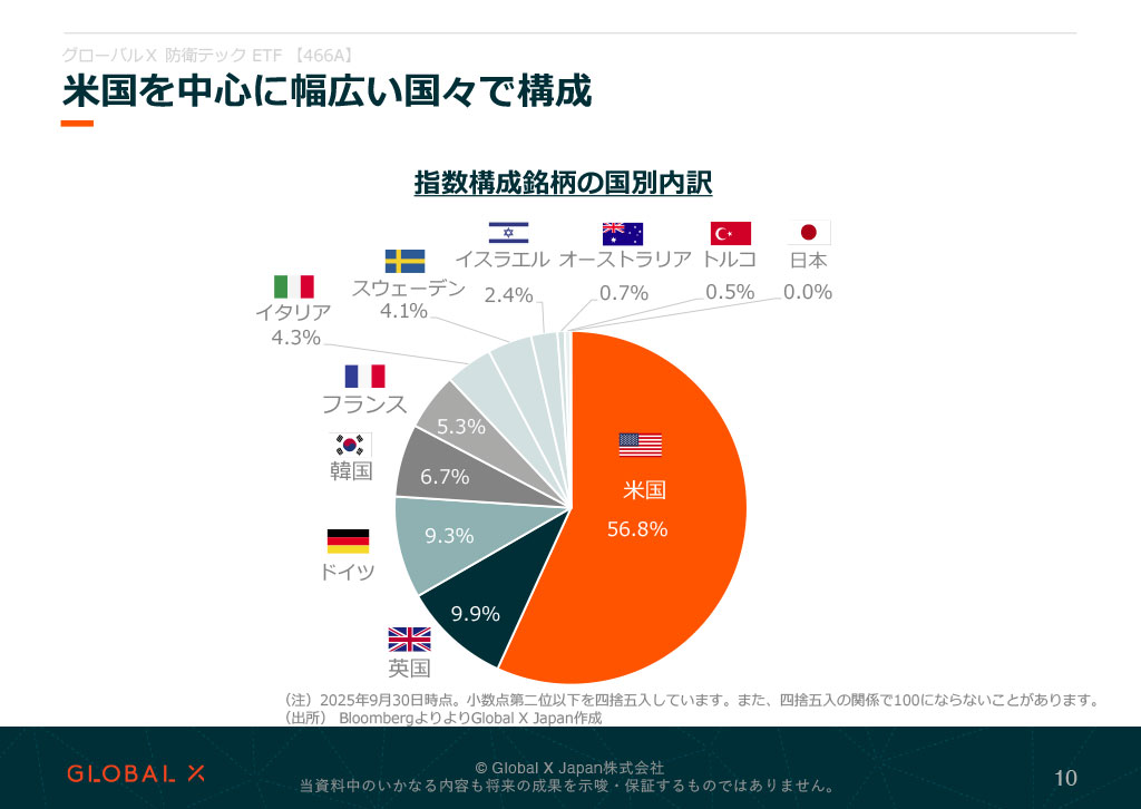 販売用資料 ページ10のサムネイル