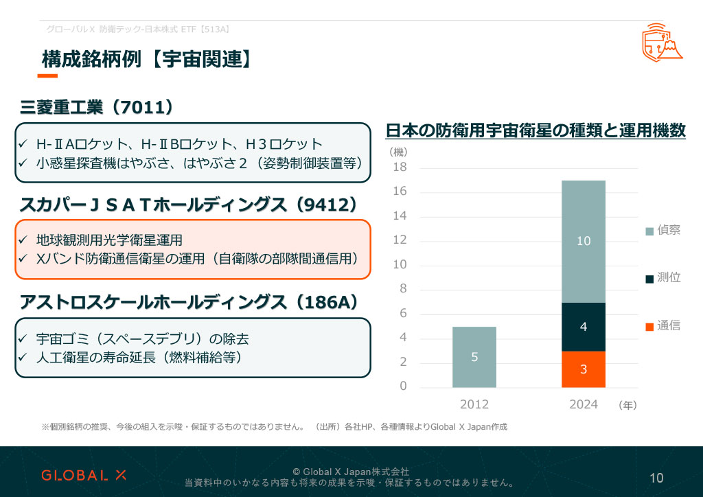 グローバルX 防衛テック-日本株式 ETF 資料 ページ10