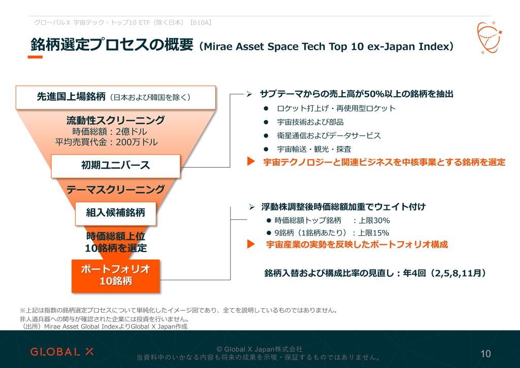 グローバルX 宇宙テック・トップ10 ETF 資料 ページ10