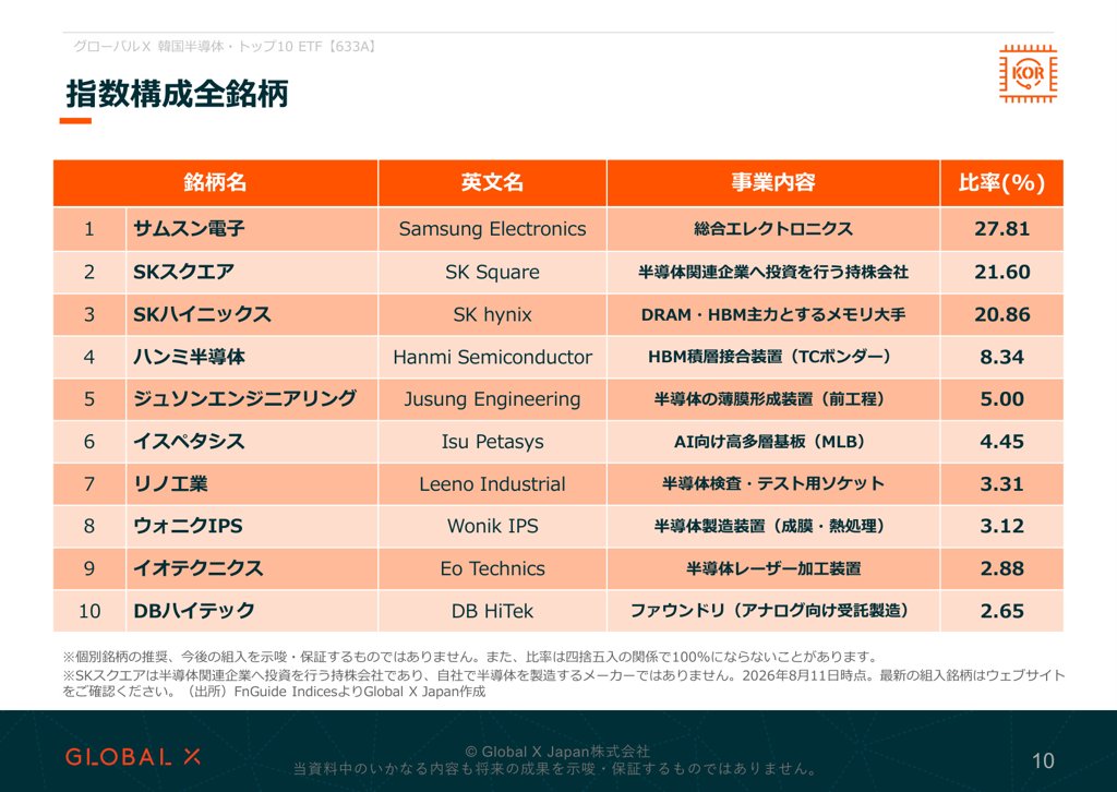 グローバルX 韓国半導体・トップ10 ETF 資料 ページ10