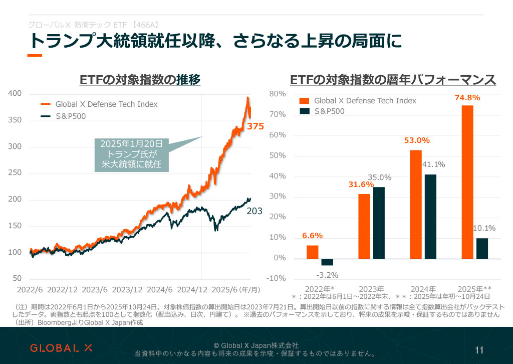 販売用資料 ページ11のサムネイル