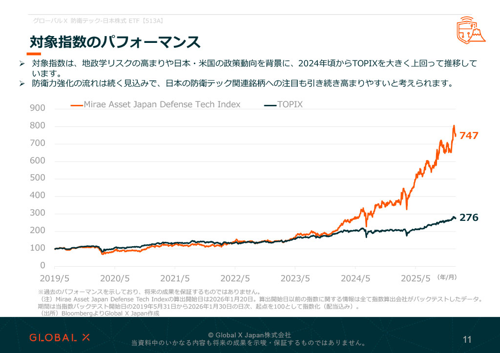 グローバルX 防衛テック-日本株式 ETF 資料 ページ11