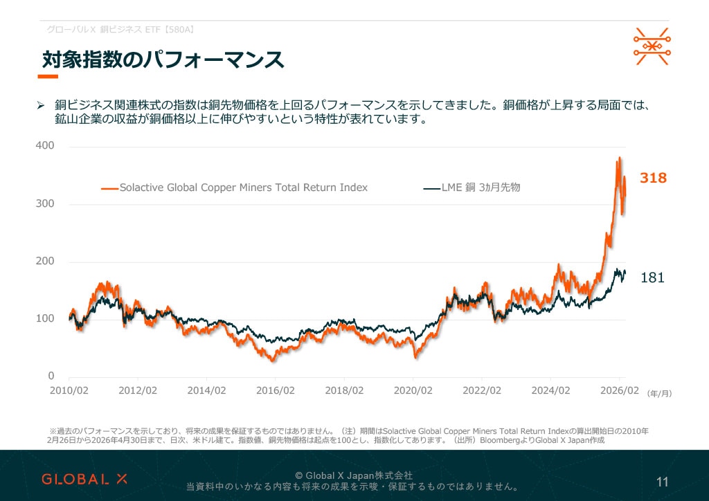 グローバルＸ 銅ビジネス ETF 資料 ページ11