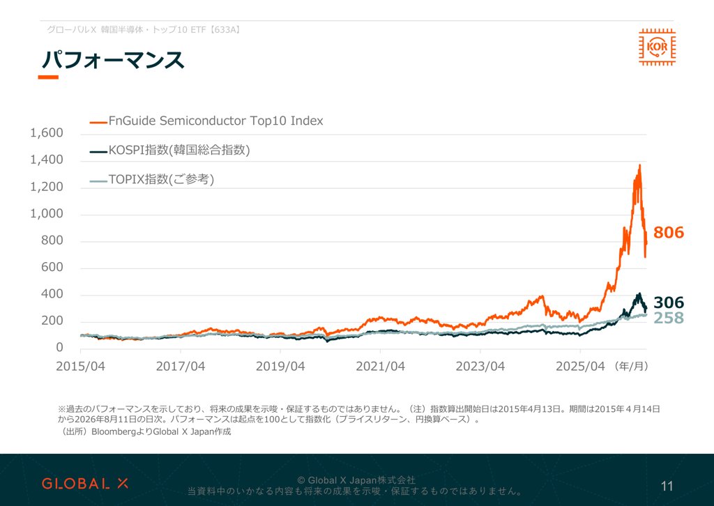 グローバルX 韓国半導体・トップ10 ETF 資料 ページ11