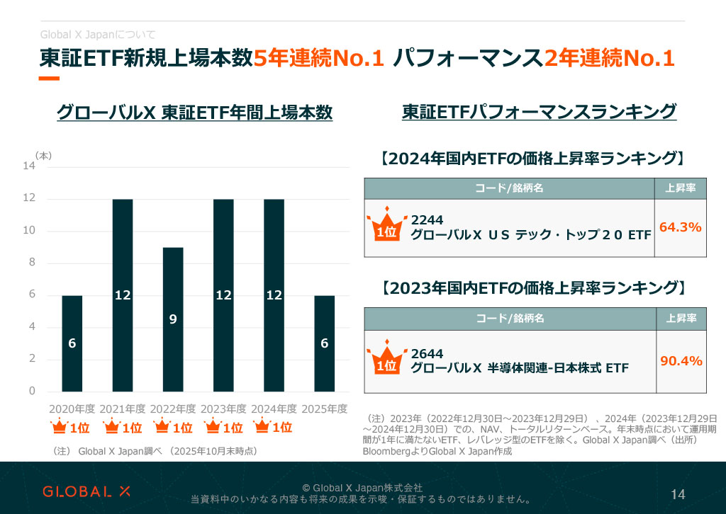 販売用資料 ページ14のサムネイル