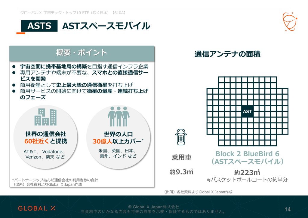 グローバルX 宇宙テック・トップ10 ETF 資料 ページ14
