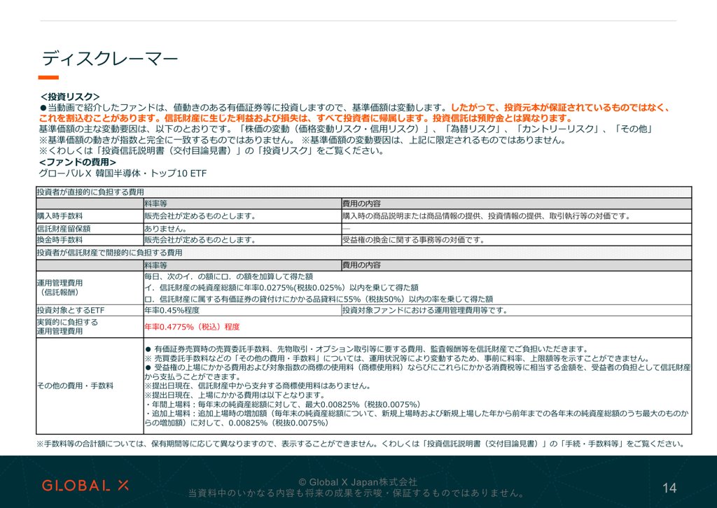 グローバルX 韓国半導体・トップ10 ETF 資料 ページ14