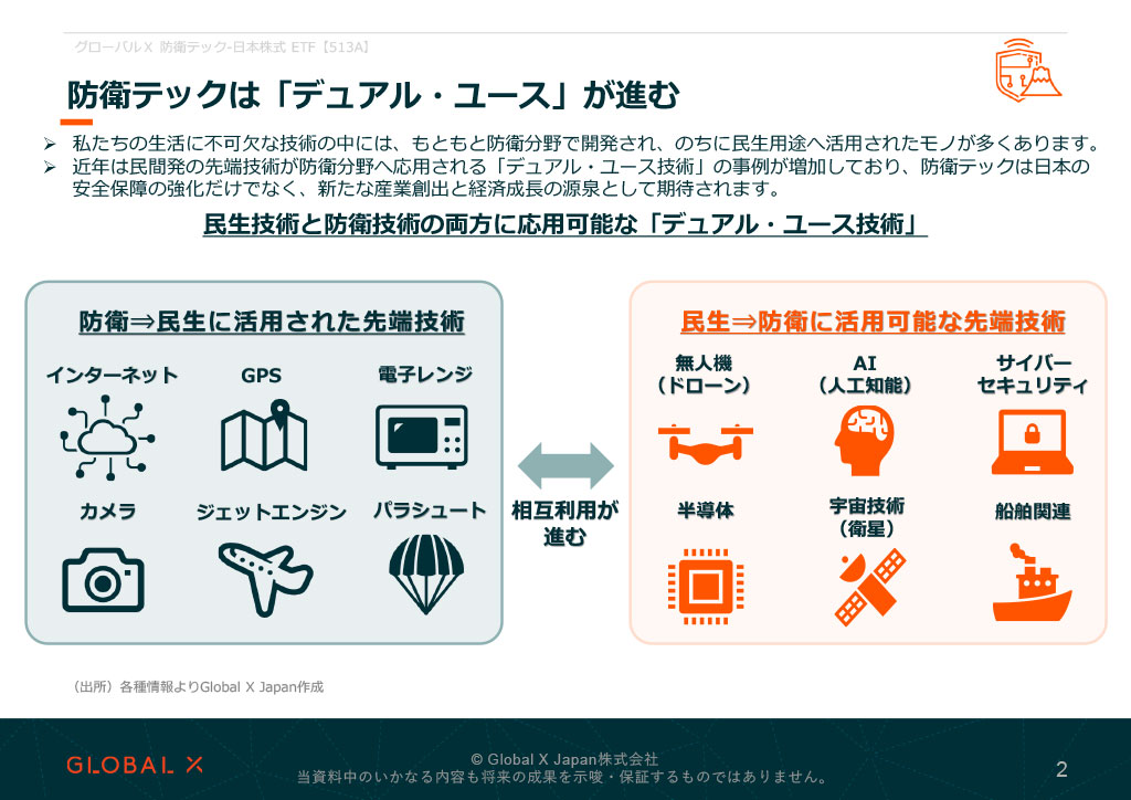グローバルX 防衛テック-日本株式 ETF 資料 ページ2