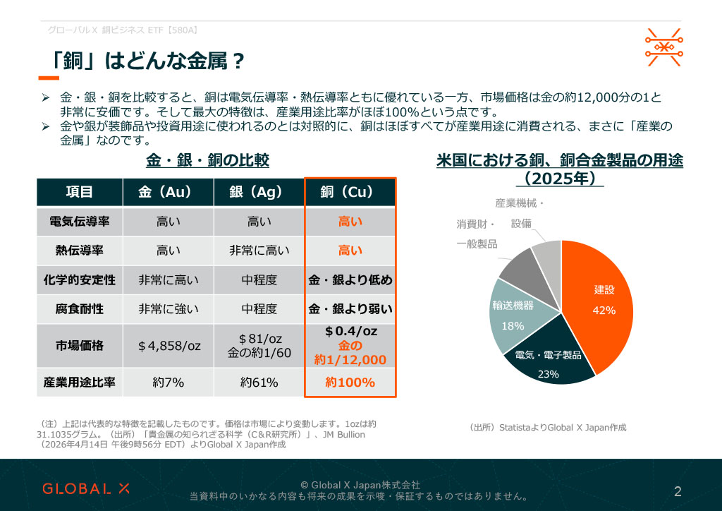 グローバルＸ 銅ビジネス ETF 資料 ページ2