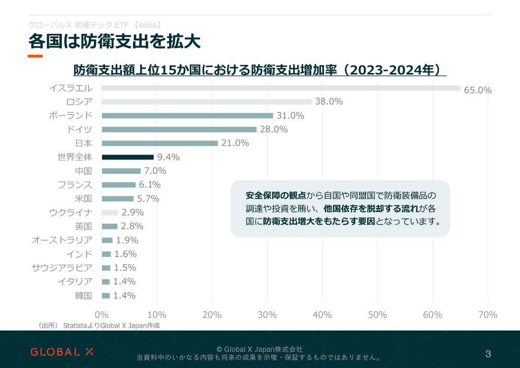 販売用資料 ページ3のサムネイル
