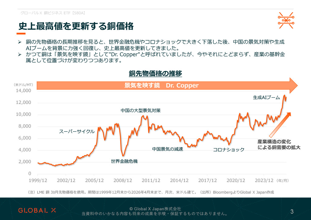 グローバルＸ 銅ビジネス ETF 資料 ページ3