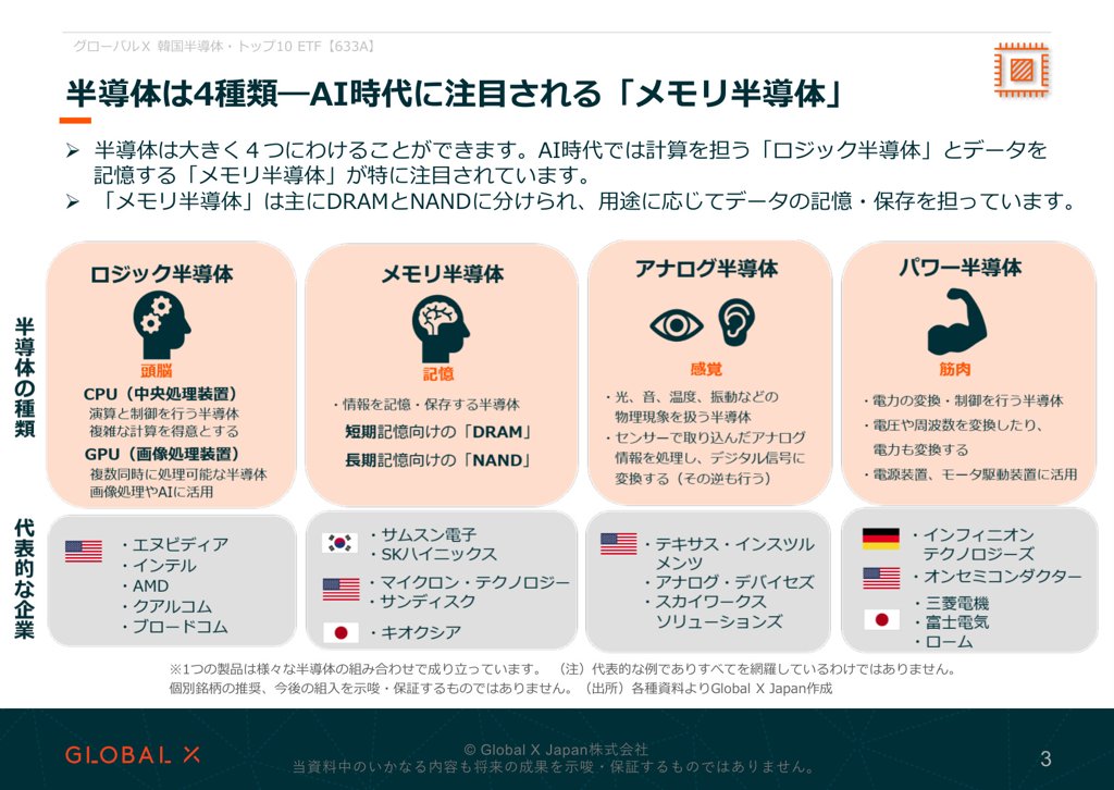 グローバルX 韓国半導体・トップ10 ETF 資料 ページ3