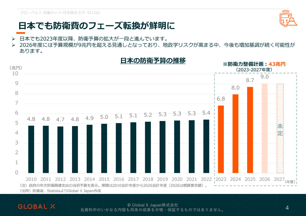 グローバルX 防衛テック-日本株式 ETF 資料 ページ4