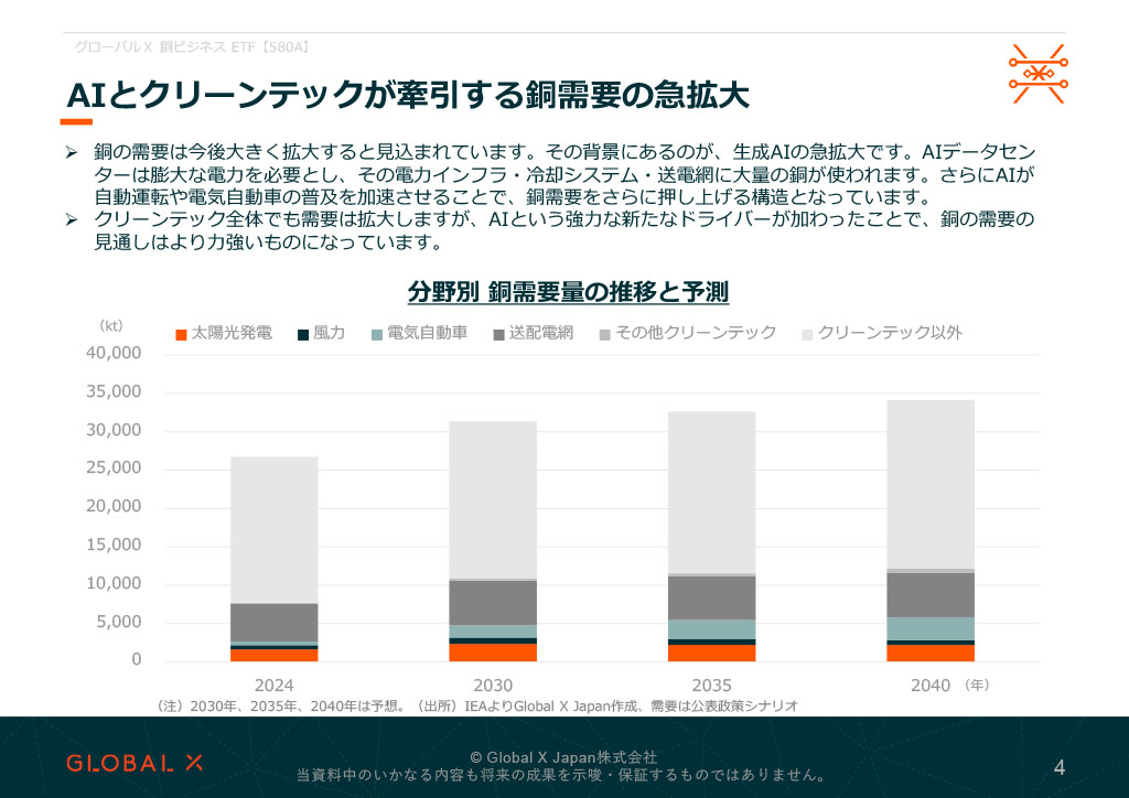 グローバルＸ 銅ビジネス ETF 資料 ページ4