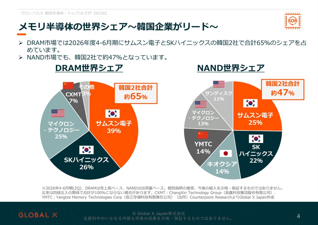 グローバルX 韓国半導体・トップ10 ETF 資料 ページ4