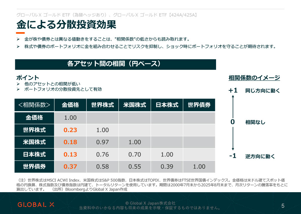販売用資料 ページ5