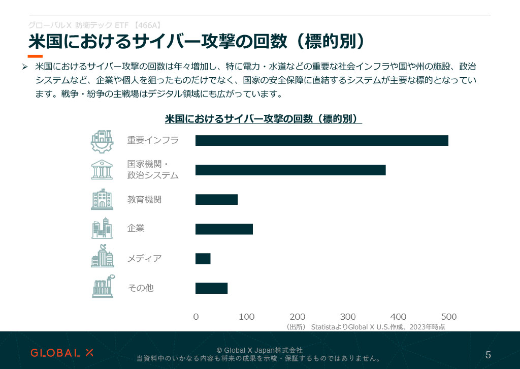 販売用資料 ページ5のサムネイル