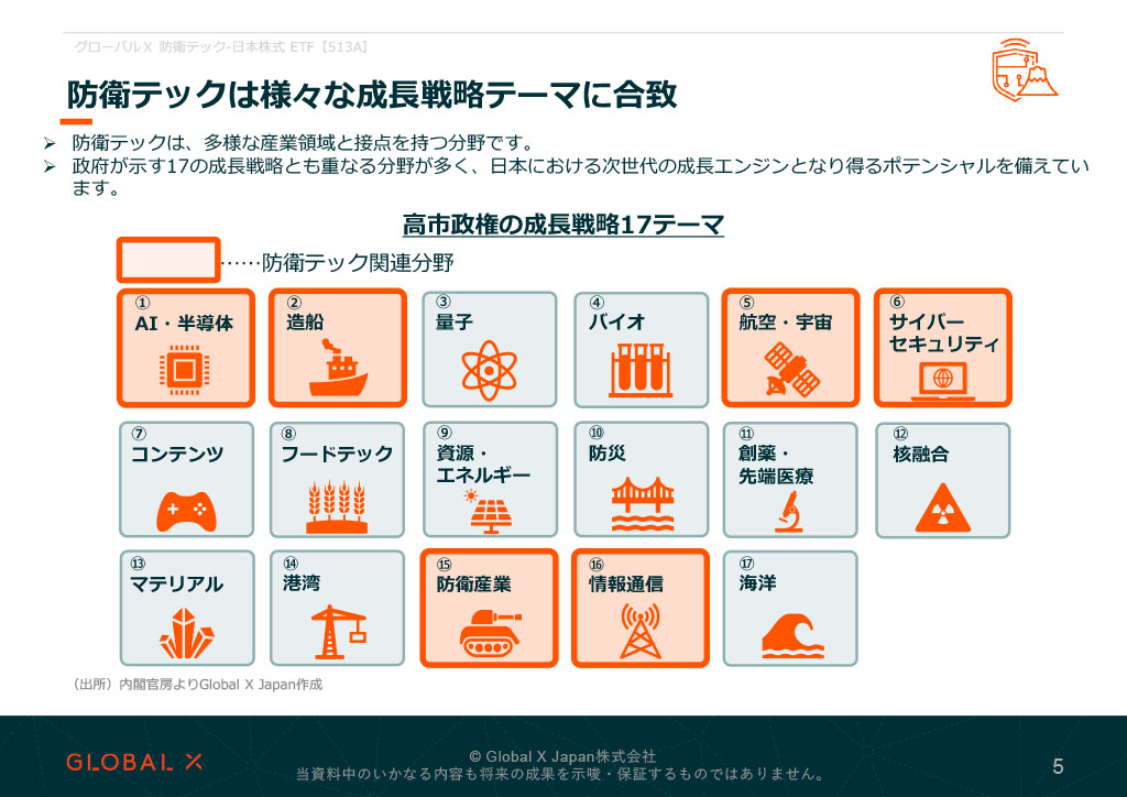 グローバルX 防衛テック-日本株式 ETF 資料 ページ5