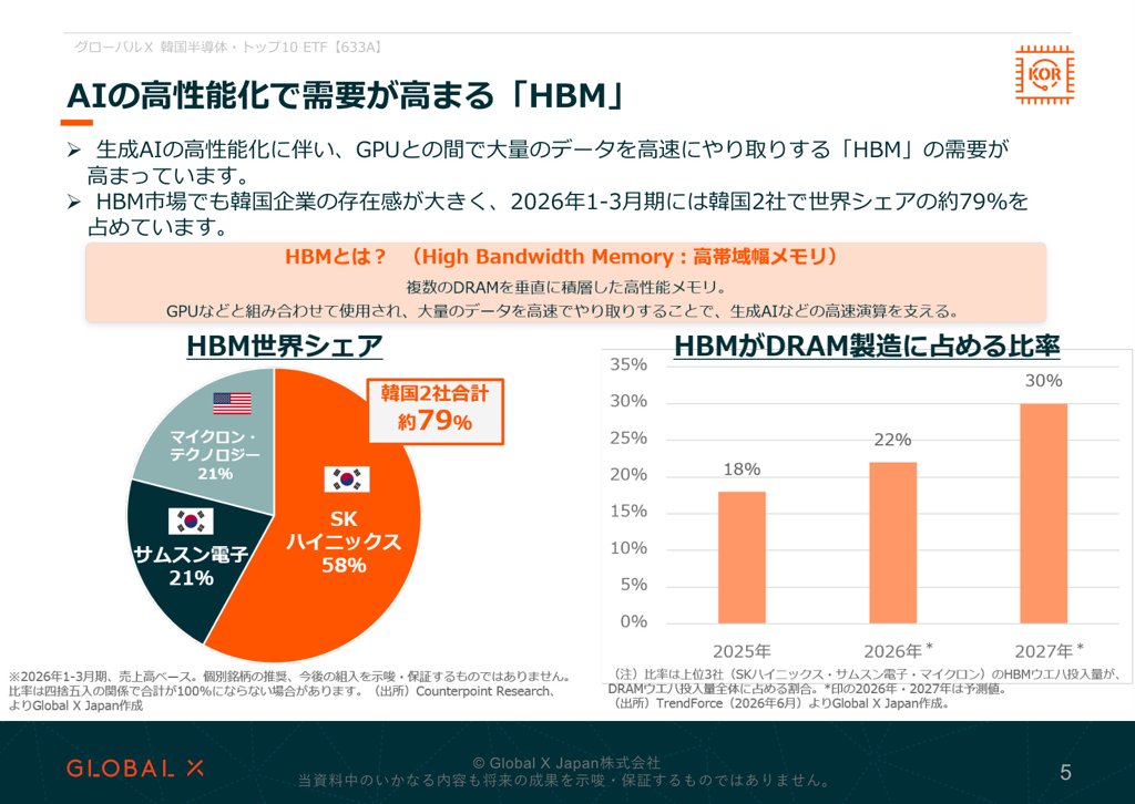 グローバルX 韓国半導体・トップ10 ETF 資料 ページ5