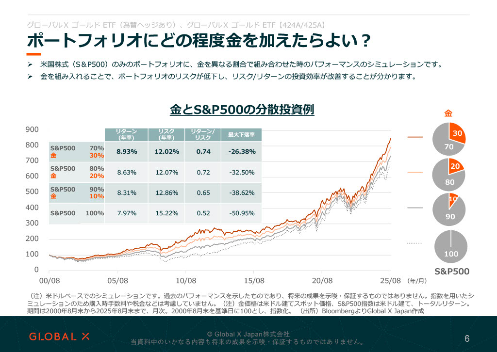販売用資料 ページ6