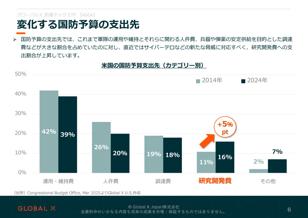 販売用資料 ページ6のサムネイル