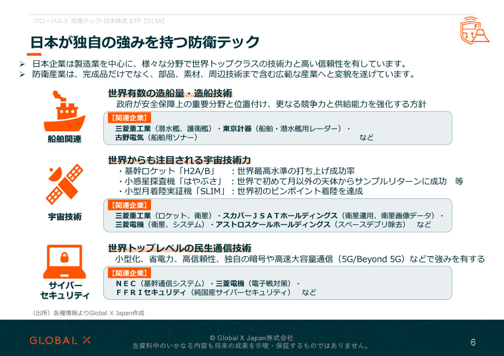 グローバルX 防衛テック-日本株式 ETF 資料 ページ6